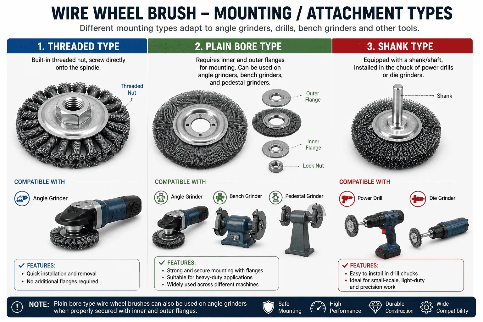 Wire Wheel Brush: A Complete Guide to Types, Materials, Applications, Selection, and Safe Use 7 Wire wheel brush